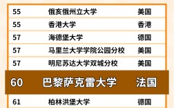 巴黎薩克雷大學相當于國內什么檔次？什么水平？