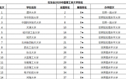 哈爾濱工業(yè)大學排名(中國排前十名的10所大學)