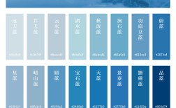 天空藍怎么調色