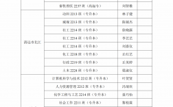 2024年畢業小學到大學的學歷時間