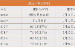 內蒙古一級建造師報名時間(內蒙人事考試網官網登錄)