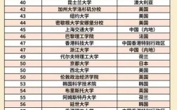 2025年哥倫比亞大學qs世界排名多少（含近三年）
