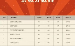 山東電力高等?？茖W校分數線(詳解)