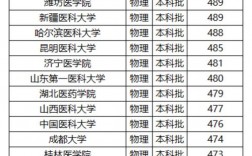 廣東二本口腔醫學大學