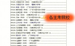 大專考本科需要什么條件