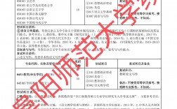 阜陽師范大學考研難度怎么樣？復試刷人厲害嗎？