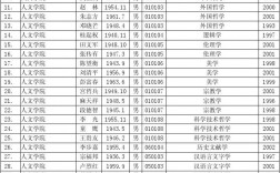 武漢大學(xué)導(dǎo)師名單(武漢大學(xué)研究生院官網(wǎng)招生信息網(wǎng))
