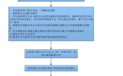 專科學歷怎么報名