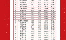 廣西高考錄取率一覽表如何？具體情況如何？