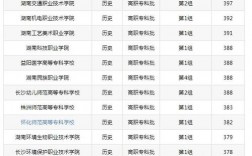 專科學校排名及分數線(專科考研需要什么條件)