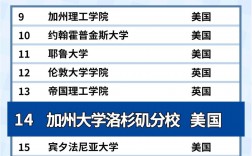 加州大學(xué)洛杉磯分校全美排名