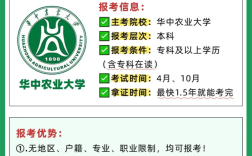 華中農(nóng)業(yè)大學(xué)小自考本科動(dòng)物醫(yī)學(xué)2025年招生簡章
