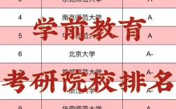 學前教育考研可以跨什么專業