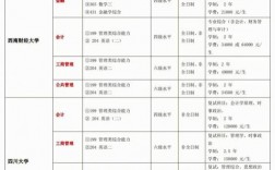 學(xué)科教學(xué)數(shù)學(xué)非全日制研究生學(xué)校(非全日制考研)