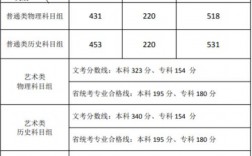 各批次錄取線發布(各校錄取分數線一覽表)