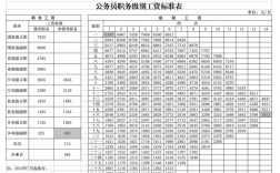 公務員是干什么的工資高嗎(公務員欠債無力償還怎么辦)