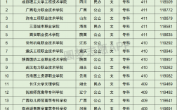 高考410分能上什么大學