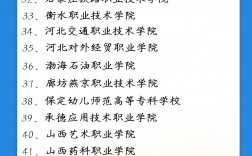 全國公辦最好的職業學校有哪些？如何選擇適合的學校？