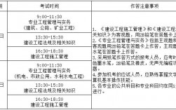 廣州二建考試時間2024年(二建證即將取消)