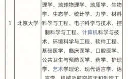 北京考研難度小的大學(北京考研學校排名)