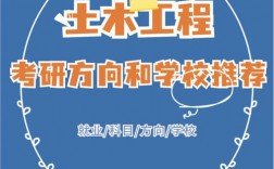 土木工程考研意義大嗎