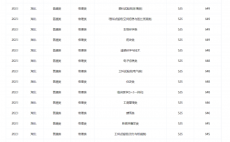 2024年武漢大學(xué)表演專業(yè)錄取分?jǐn)?shù)線