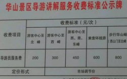 導游培訓費用一般多少錢