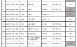 杭州師范大學(xué)研究生分?jǐn)?shù)線
