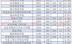 河北省考研率最高的大學(河北讀研的學校排名)