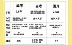 初中學歷怎么報考成人大學(學歷提升報名入口官網)