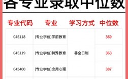 重慶師范大學(xué)考研好考嗎(教育技術(shù)學(xué)專業(yè)考研考什么)
