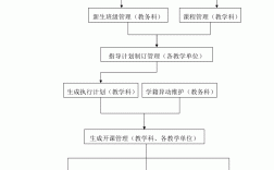 日照職業(yè)技術學院教務管理系統(tǒng)（附入口+流程）