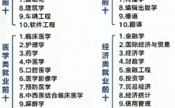 大專什么專業就業前景好