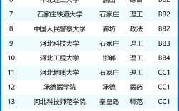 河北大學(xué)是什么檔次的大學(xué)(張雪峰分析)