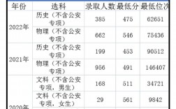 廣州警察學(xué)校要多少分