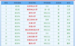 22408考研哪些學(xué)校