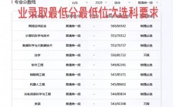 齊魯工業(yè)大學(xué)什么檔次(張雪峰評價(jià)齊魯工業(yè)大學(xué))