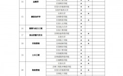 吉林省專升本專業對照表(2024年吉林專升本招生人數)