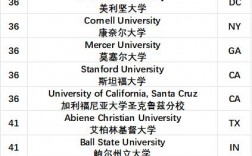 紐約大學(xué)回國認(rèn)可度