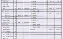 資產負債表怎么做