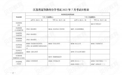自學考試時間