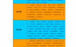工作種類職業大全
