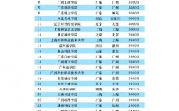 學費10000左右的民辦大學有哪些？如何選擇？