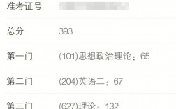 考研成績太高可以換學校嗎