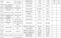 2024年河北美術學院專科分數線