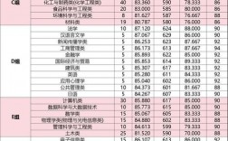 浙江工業(yè)大學(xué)考研難度怎么樣？復(fù)試刷人厲害嗎？