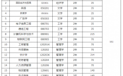 武漢工商學院專升本簡介
