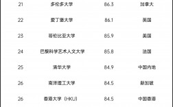 2025年復(fù)旦大學(xué)qs世界排名多少（含近三年）