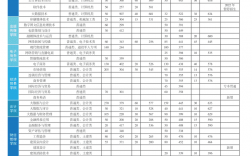 重慶商務職業學院的錄取線