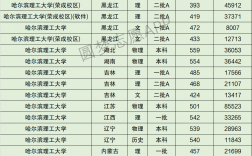 哈爾濱理工大學排名